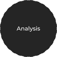 Analysis